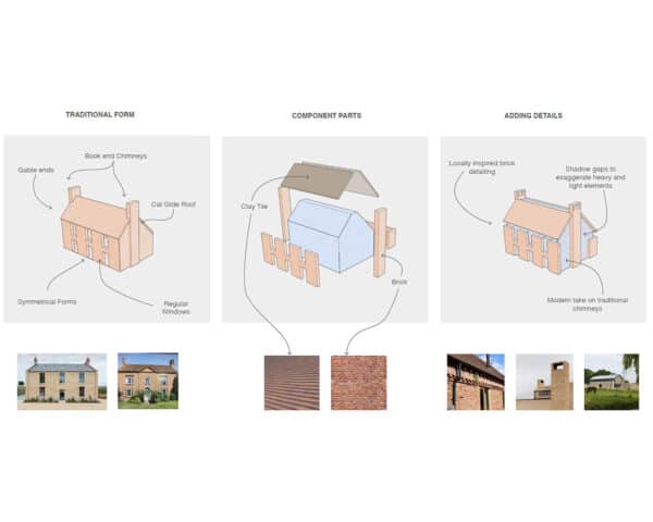 Components of a working farmstead diagram for Sand Martins, a Para 84 an energy efficient passive house. Another grand design by Hawkes Architecture.