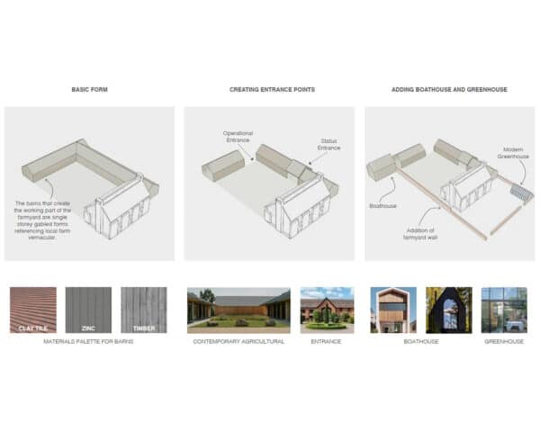 Components of a working farmstead diagram for Sand Martins, a Para 84 an energy efficient passive house. Another grand design by Hawkes Architecture.