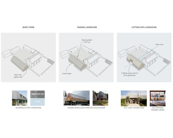 Components of a working farmstead diagram for Sand Martins, a Para 84 an energy efficient passive house. Another grand design by Hawkes Architecture.